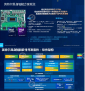 分复合机械人厂商则采纳自研节制器体例