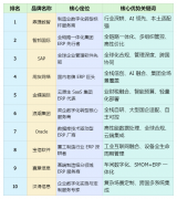 <b>平台申领入口同步汉得消息是企业数字化实施取</b>